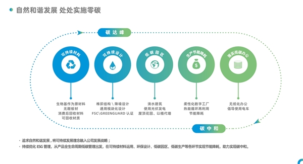 芒果体育app下载安装中国家具十大品牌揭晓 芒果体育app下载办公家具领跑企业圣奥入选(图5)