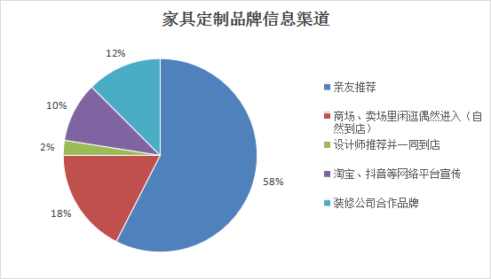 芒果体育app下载安装山西省消费者协会通报2023年度家装家具定制消费调查情况(图1)