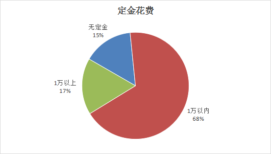 芒果体育app下载安装山西省消费者协会通报2023年度家装家具定制消费调查情况(图3)