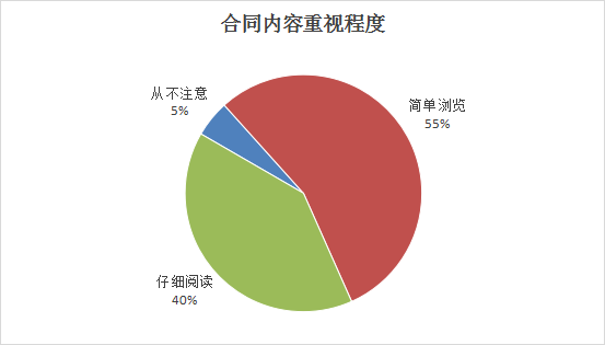 芒果体育app下载安装山西省消费者协会通报2023年度家装家具定制消费调查情况(图7)