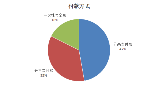 芒果体育app下载安装山西省消费者协会通报2023年度家装家具定制消费调查情况(图8)