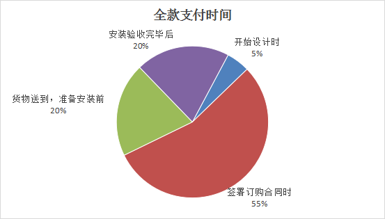 芒果体育app下载安装山西省消费者协会通报2023年度家装家具定制消费调查情况(图9)