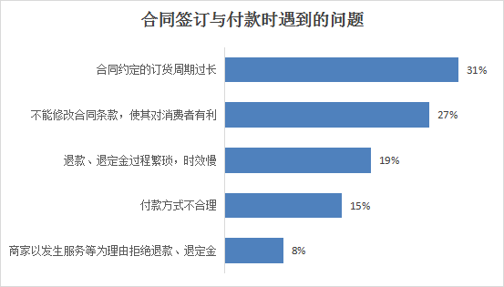 芒果体育app下载安装山西省消费者协会通报2023年度家装家具定制消费调查情况(图10)