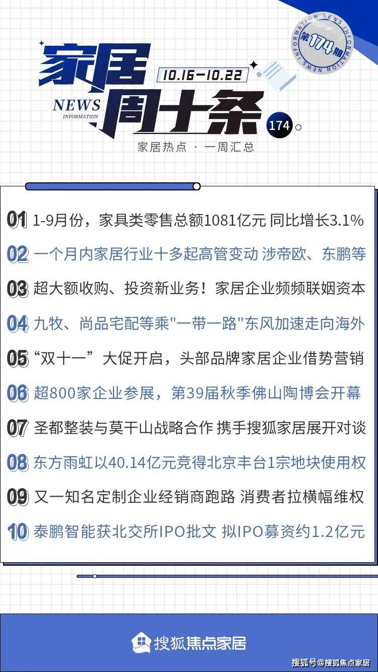 家居周十条 9月家具零售额同比微增05% 、东方雨虹逾40亿元在京拿地…(图1)