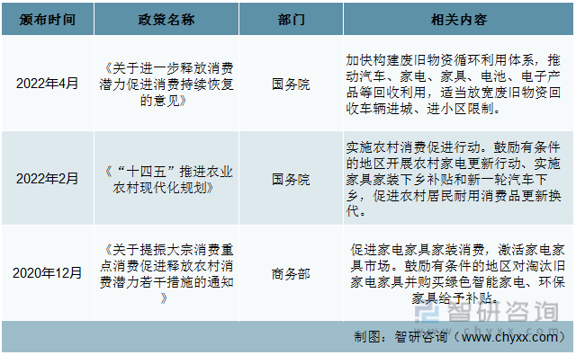 一文深度了解2022年中国家具行业政策分析——智研咨询发布(图4)