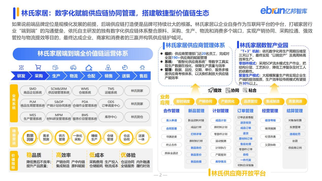 家居行业路在何方？林氏家居以数字化突围成就未来零售标杆(图3)