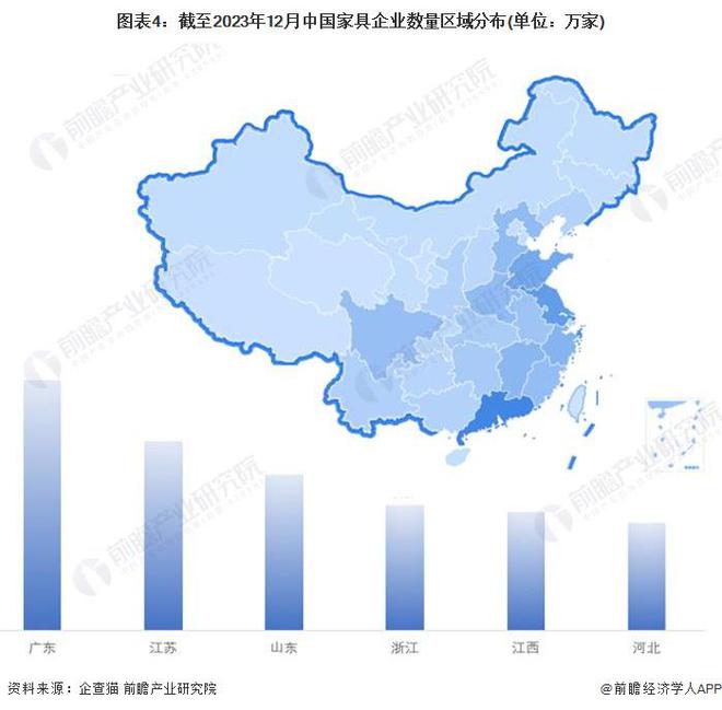 收藏！《2024年中国家具企业大数据全景图谱》(附企业数量、竞争芒果体育app下载等)(图4)