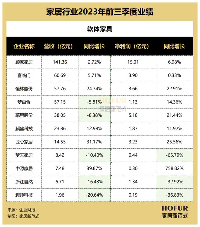 “十大”关键词看软体家具行业的2023：可能与希望、挑战与精彩！(图3)