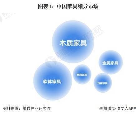 2024年中国家具行业细分软体家具市场现状及竞争格局分析 近年中国软体市场供给波动(图1)