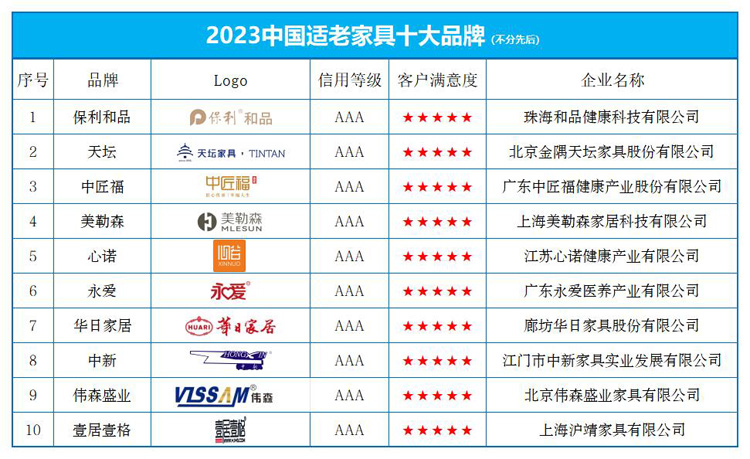 “2023中国适老家具十大品牌”榜单发布(图1)