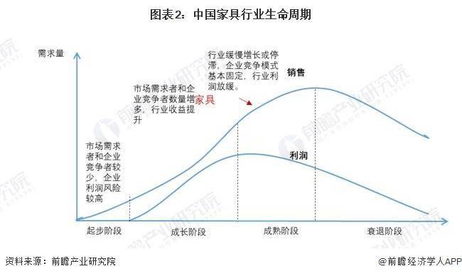 2024年中国家具行业市场规模及发展趋势前芒果体育app下载景分析 预计2028年规上企业营收将超8700亿元(图2)