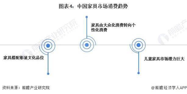 2024年中国家具行业市场规模及发展趋势前芒果体育app下载景分析 预计2028年规上企业营收将超8700亿元(图4)