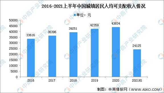 2022年中国家具行业市场现状及发展前景预测分析(图2)