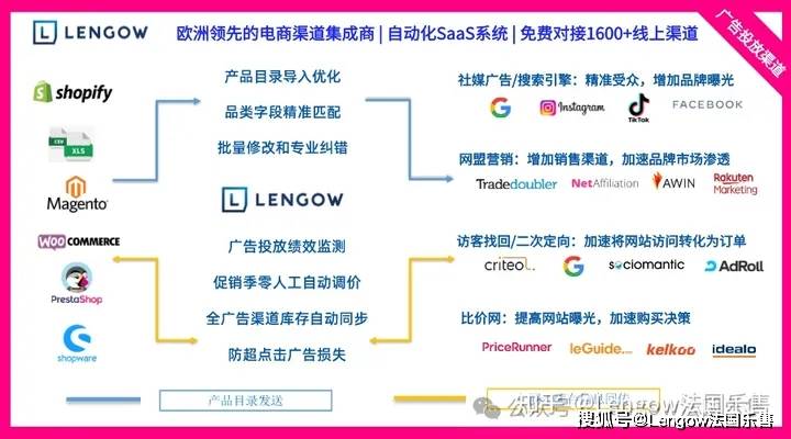 法国知名家具品牌在欧洲9国销售额超8000万欧中国出海卖家能从中学到什么？(图7)