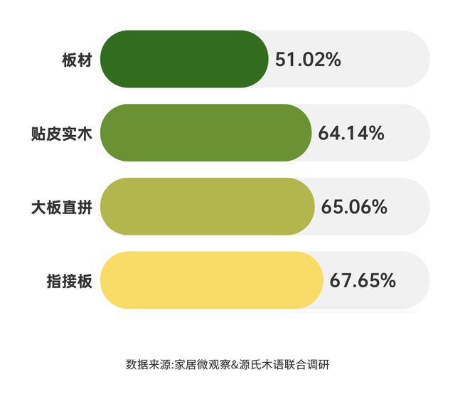 实木家具市场深度解析：潜力、商机与未来趋势(图4)