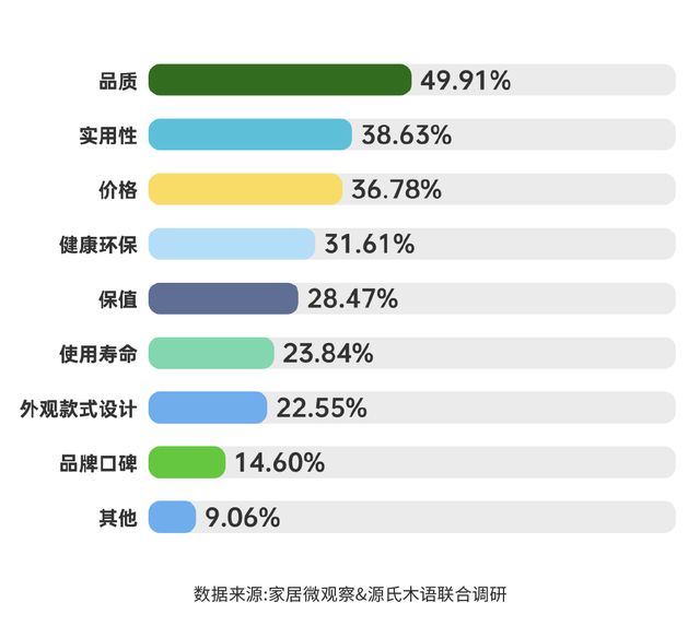 实木家具市场深度解析：潜力、商机与未来趋势(图5)