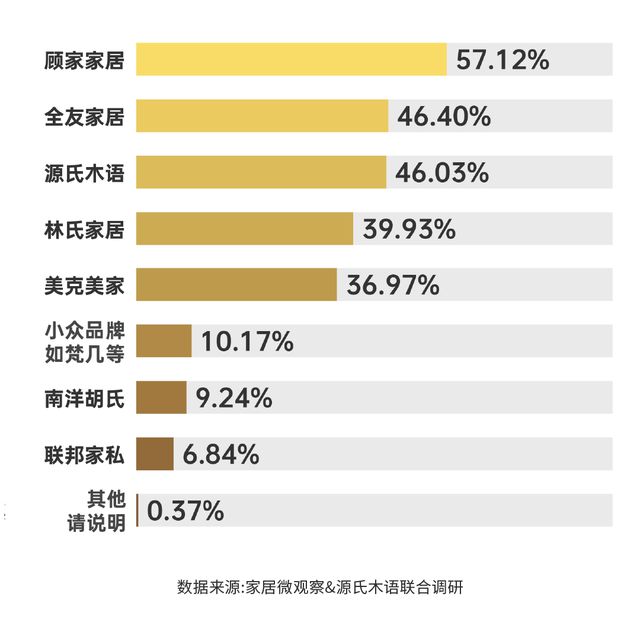 实木家具市场深度解析：潜力、商机与未来趋势(图7)