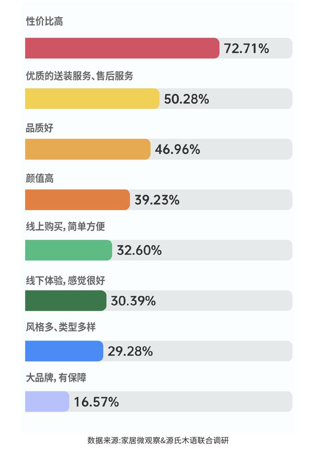 实木家具市场深度解析：潜力、商机与未来趋势(图8)