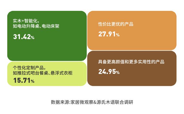 实木家具市场深度解析：潜力、商机与未来趋势(图11)