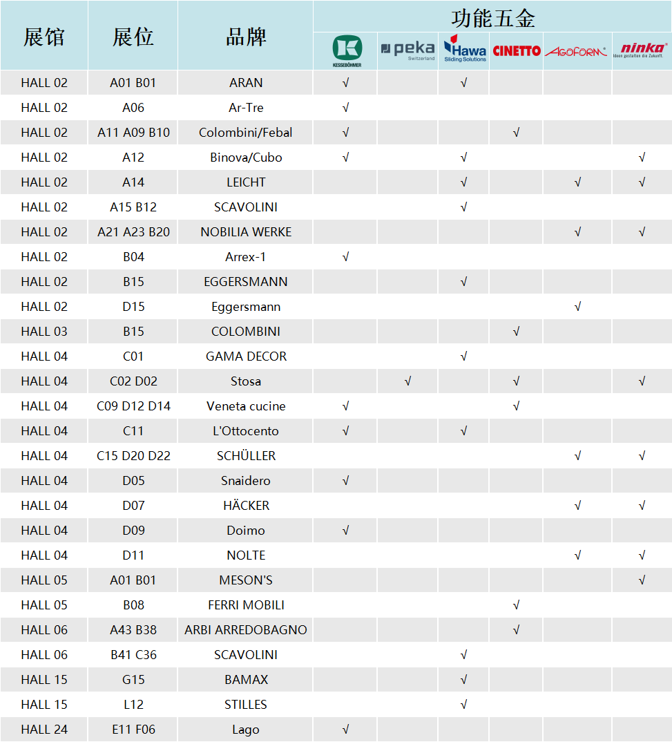 【收藏】2024米兰国际家具展参观指南(图4)