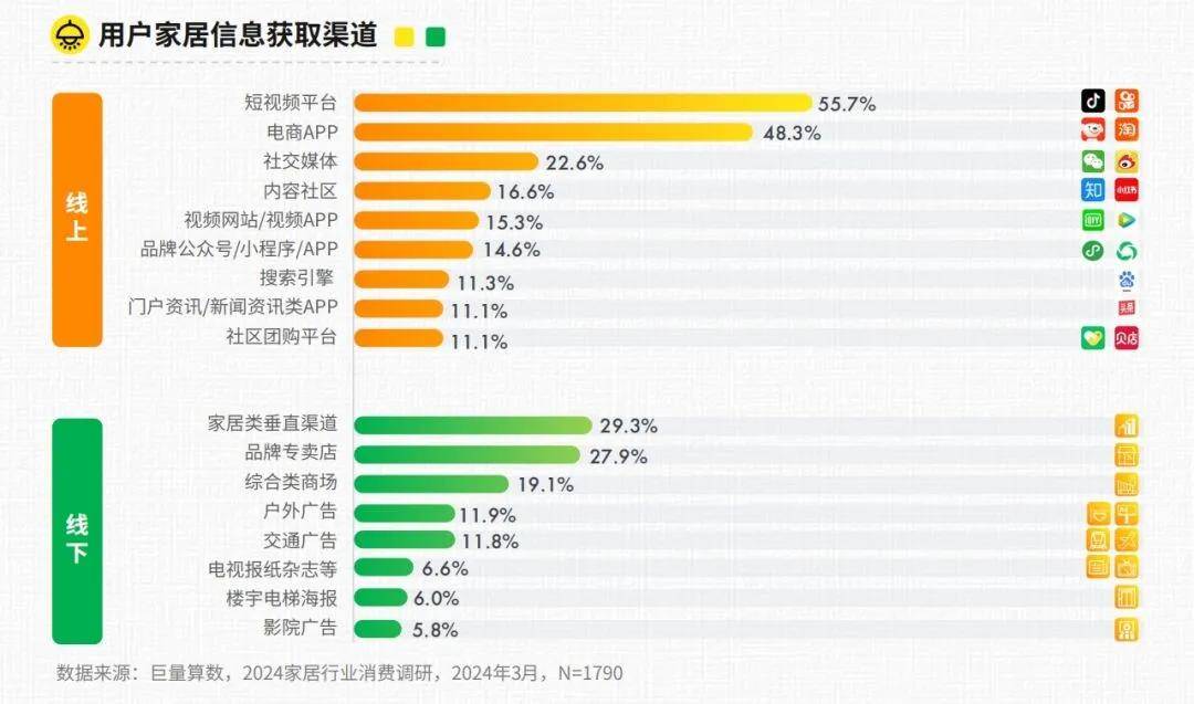 家页观察｜引爆家具家装春季营销「抖in心动家·质造中国家」芒果体育app下载成增长新引擎(图2)