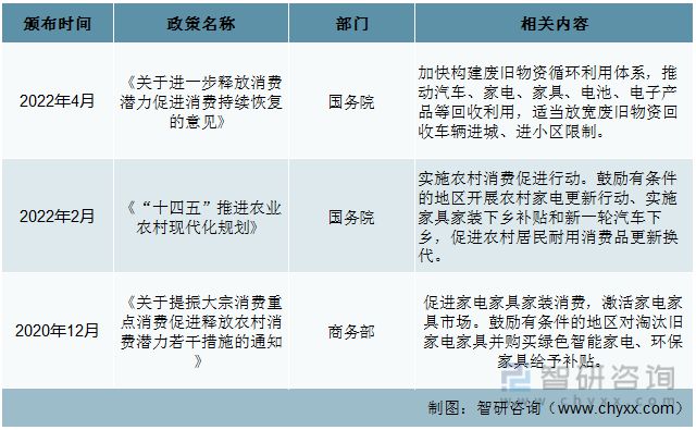 一文读懂2023年家具行业现状及前景：政策推动家具行业升级发展(图4)