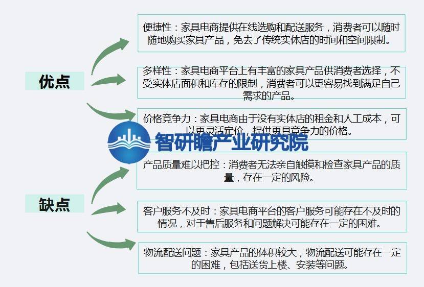 中国家具电商行业报告：我国是全球最大的家具生产国之一(图2)