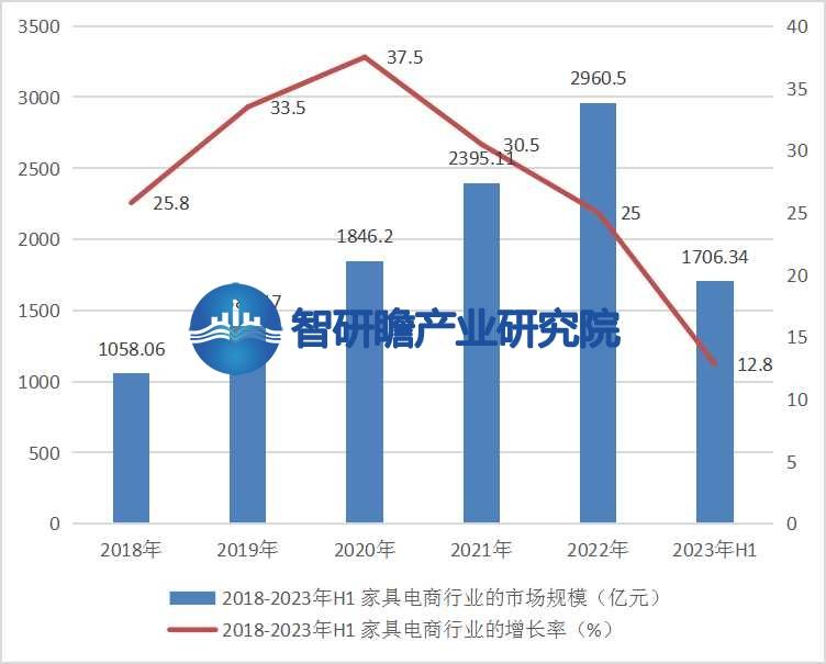 中国家具电商行业报告：我国是全球最大的家具生产国之一(图5)