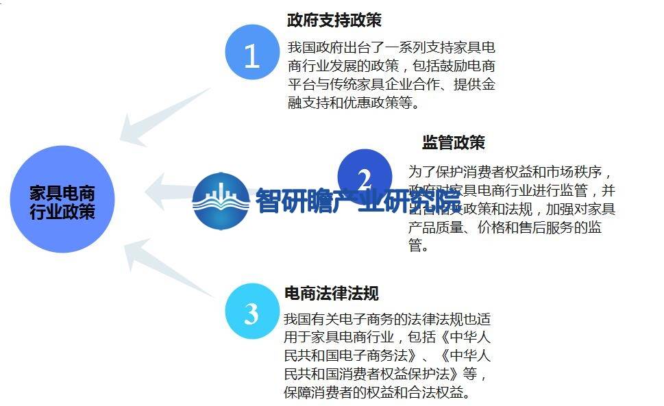 中国家具电商行业报告：我国是全球最大的家具生产国之一(图10)