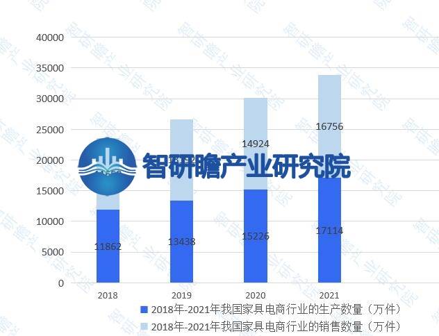 中国家具电商行业报告：我国是全球最大的家具生产国之一(图8)