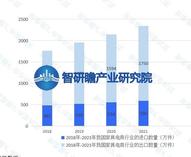 中国家具电商行业报告：我国是全球最大的家具生产国之一(图9)