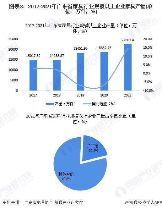 「行业前瞻芒果体育app下载」2024-2029年中国家具制造行业发展分析(图6)