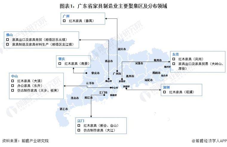 「行业前瞻芒果体育app下载」2024-2029年中国家具制造行业发展分析(图5)