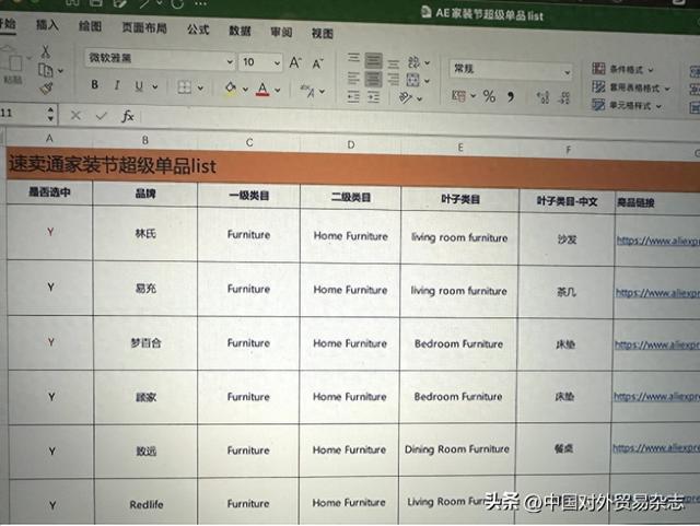 开辟跨境新蓝海！芒果体育app下载阿里速卖通进军家具家装类目(图1)