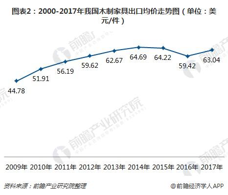 芒果体育app下载安装一文了解中国木制家具出口情况：严重依赖美国！(图2)