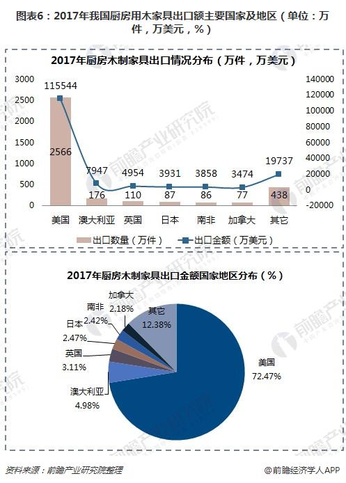 芒果体育app下载安装一文了解中国木制家具出口情况：严重依赖美国！(图6)