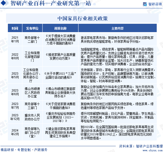 家具-产业百科_智研咨询(图2)