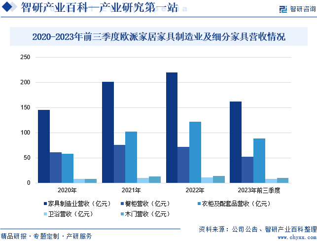 家具-产业百科_智研咨询(图4)