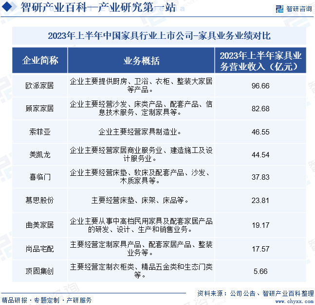 家具-产业百科_智研咨询(图7)